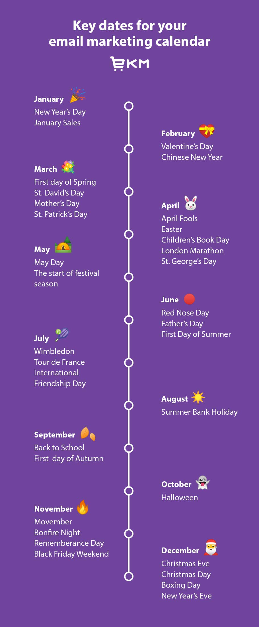 Key dates for your email marketing calendar