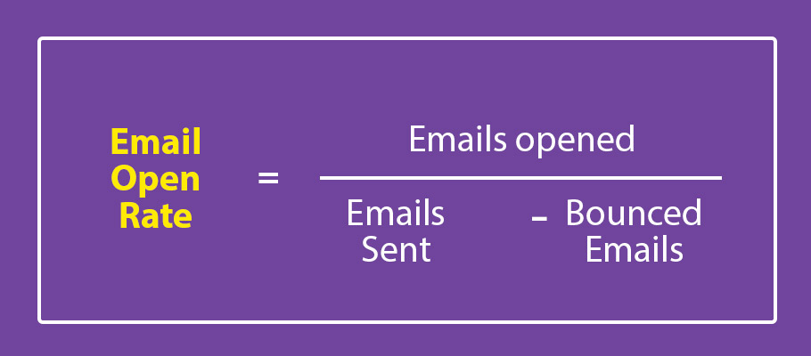 How to calculate an open rate