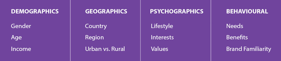 Examples of segmentation