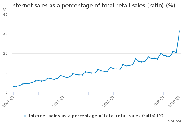 Online Black Market Uk Online Black Market Uk