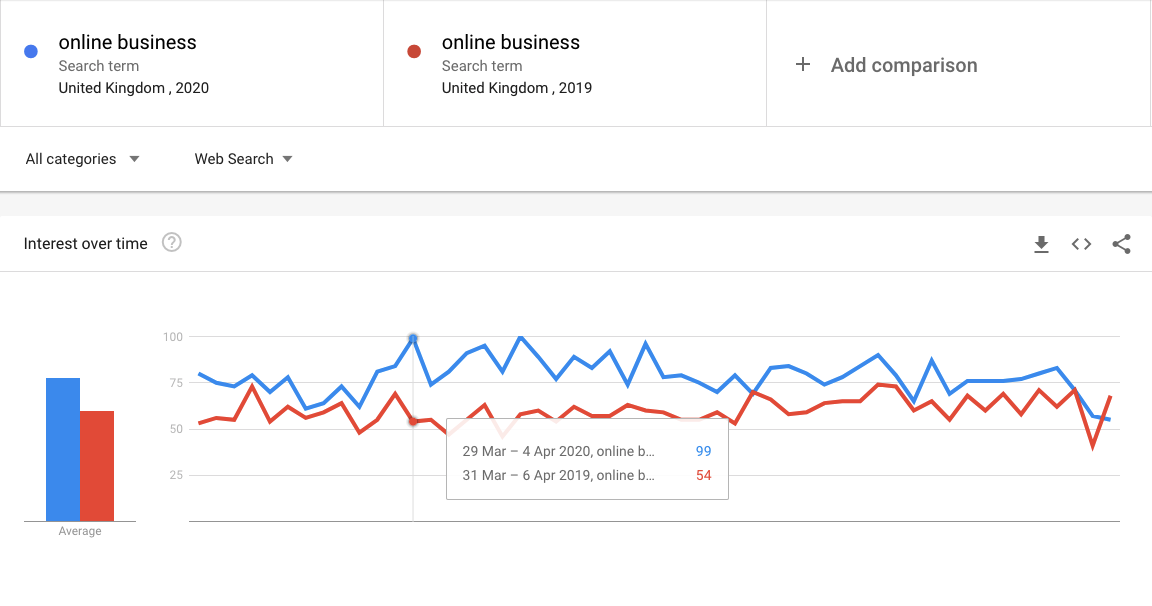 google-trends-example