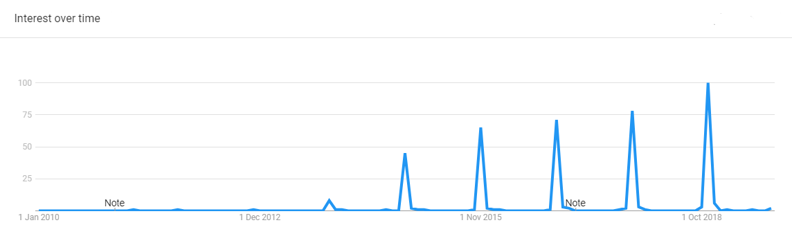Black-friday-trends-interest