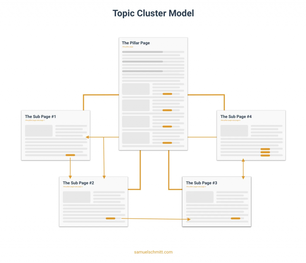 cluster-content-example