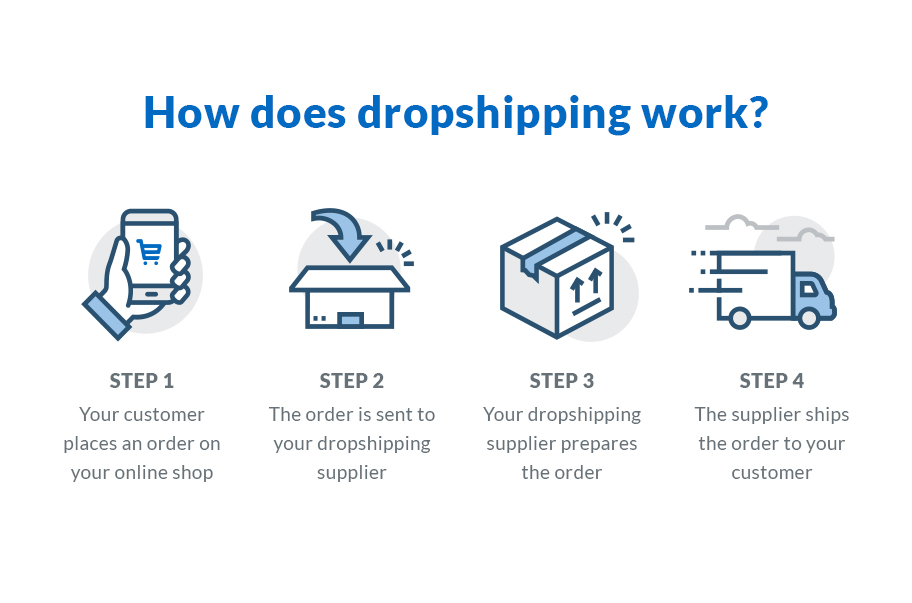 Dropshipping instructions