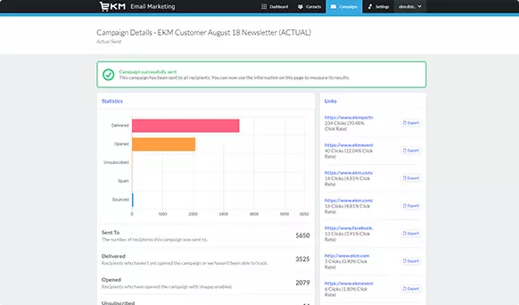 an analytics screen shows results from an ecommerce newsletter campaign